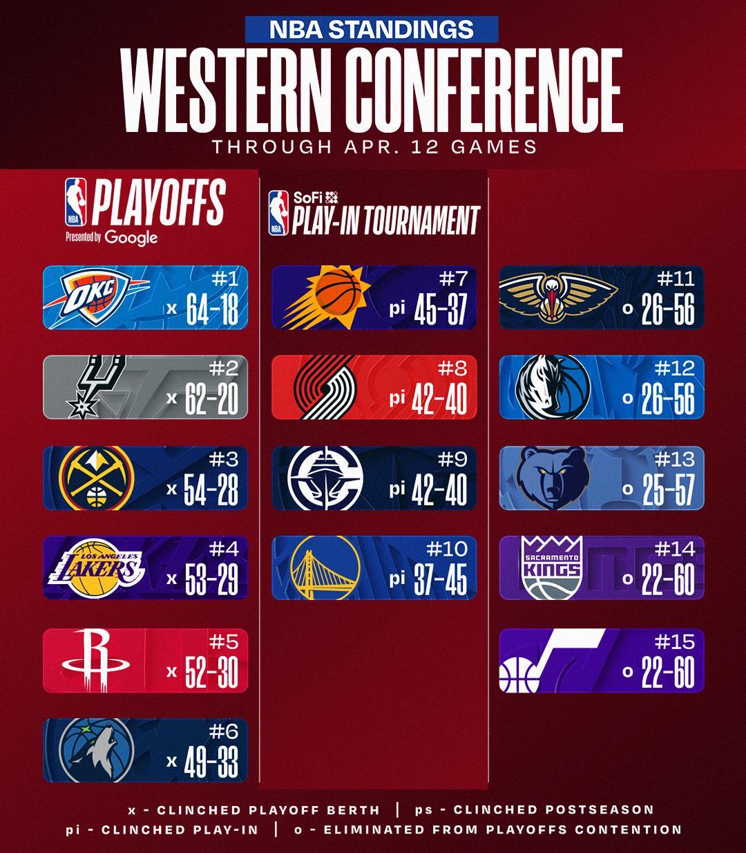 开云APP-活塞闷声干大事：18年首回60胜，掘金却连赢12场截胡热搜